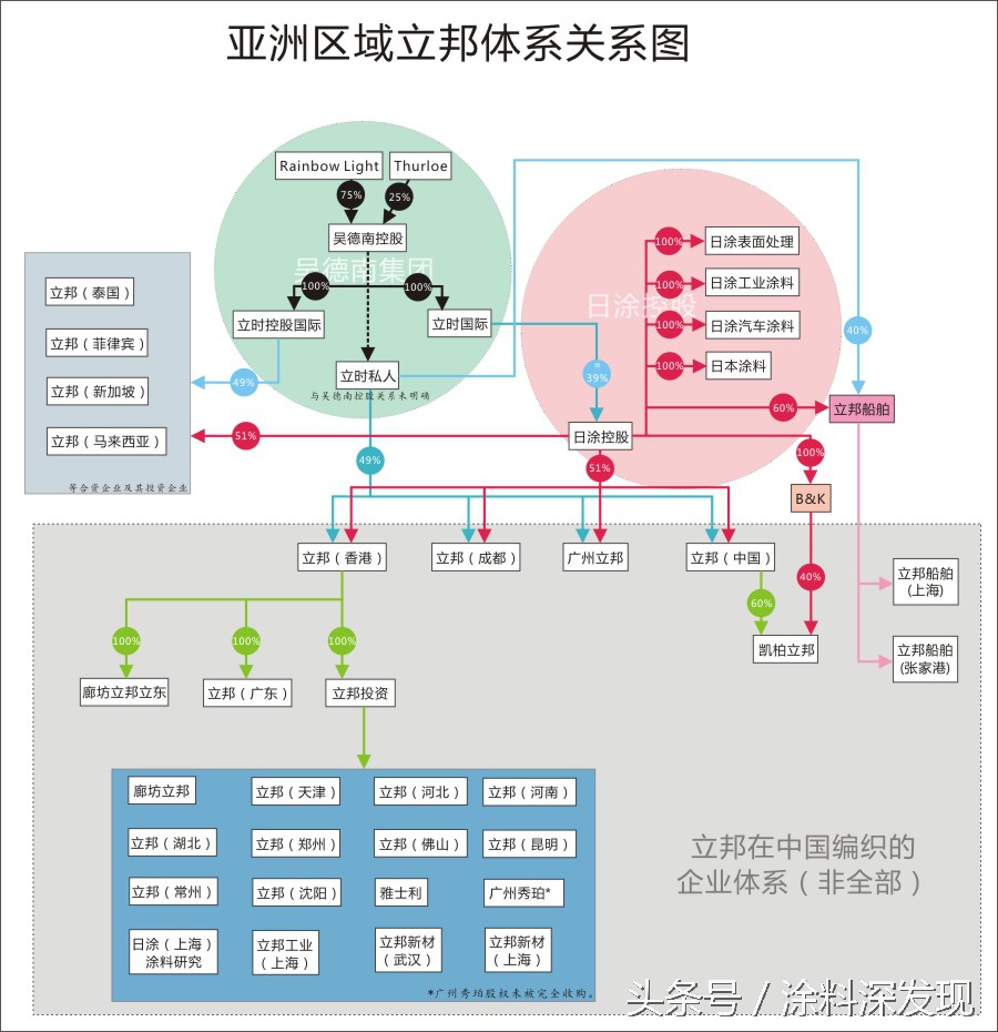 立邦的发展史,立邦官方真假查询