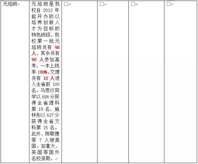广州执信中学强还是省实,广州市二中2019年高考喜报
