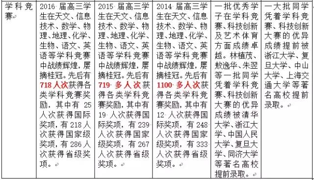 广州执信中学强还是省实,广州市二中2019年高考喜报