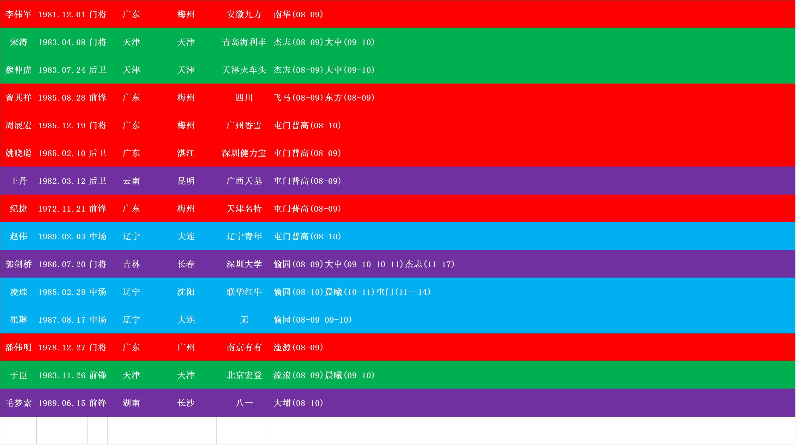 范志毅留洋视频,范志毅孙继海岁月轻狂