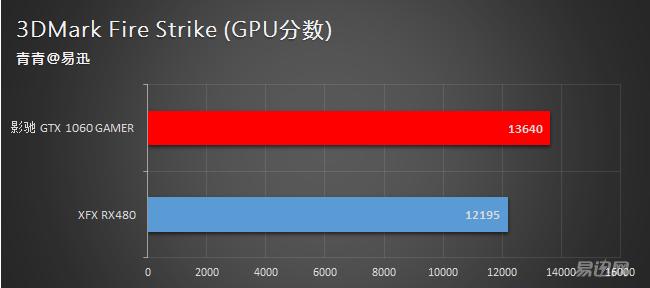 2000元的显卡影驰,2000元以下新显卡