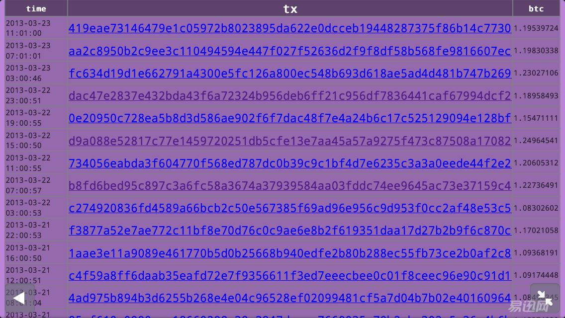 屌丝逆袭致富的经历—*币特比**与比特股