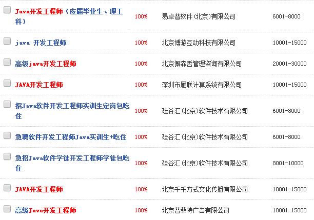学习Java好吗？Java就业前景怎么样？