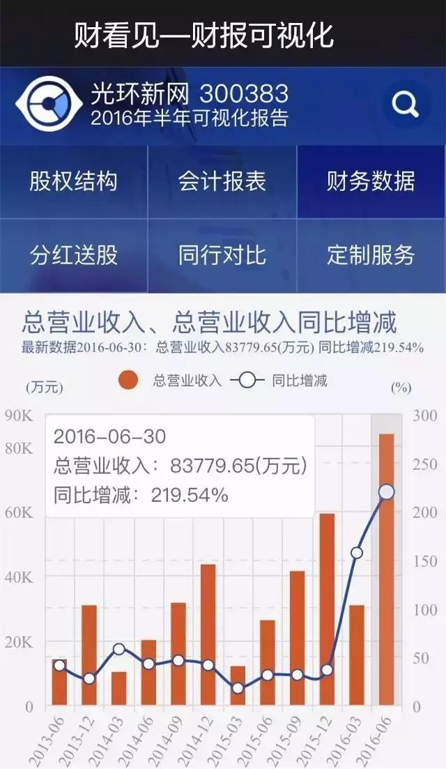 光环新网买入评级,光环新网发布2023年度业绩
