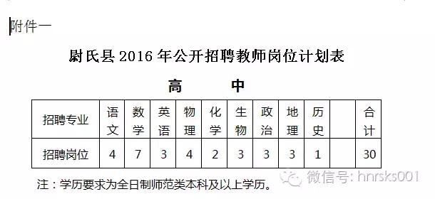 尉氏县招聘40名教师,2020年开封尉氏招聘教师