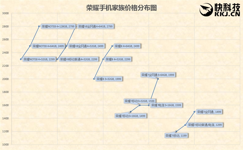 荣耀note8支持256g吗,荣耀6.5英寸高端机