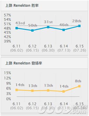 能打败泰坦巨蟒的鳄鱼,能抗能打的鳄鱼出装