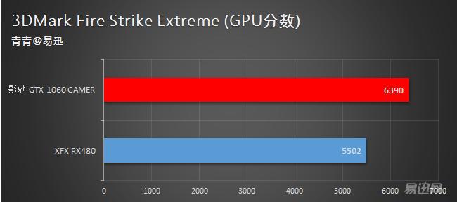 2000元的显卡影驰,2000元以下新显卡