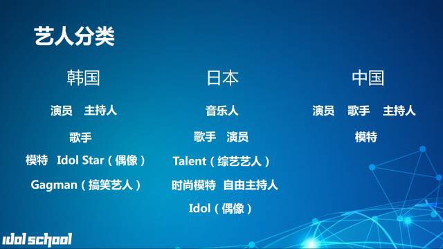 IP热泡沫濒临破灭？（二）│偶像IP运作掌握这5个元素