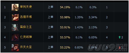 能打败泰坦巨蟒的鳄鱼,能抗能打的鳄鱼出装