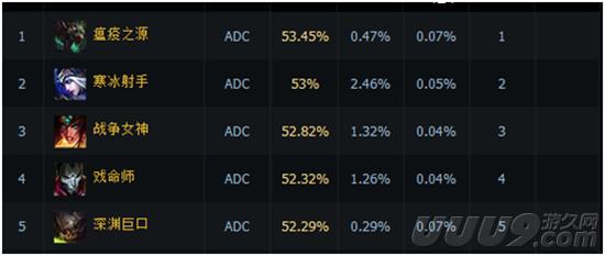 能打败泰坦巨蟒的鳄鱼,能抗能打的鳄鱼出装