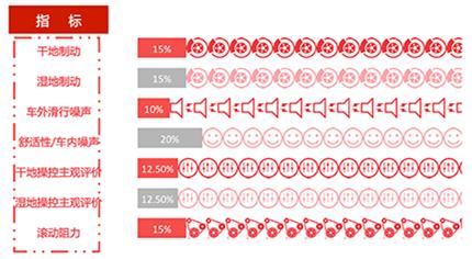 轮胎综合实测排名,2016中国轮胎测试