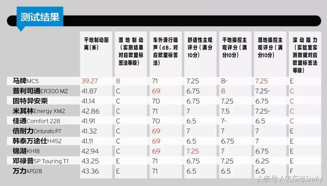 如何挑选一款适合自己的轮胎,夏季轮胎和四季轮胎