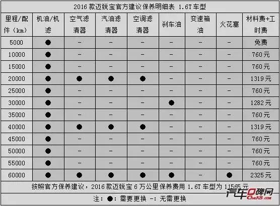 雪佛兰迈锐宝这款车怎么样,雪佛兰迈锐宝为什么叫屌丝三宝