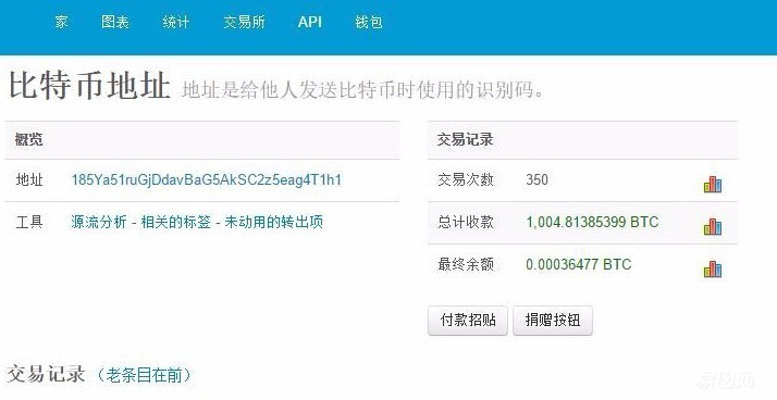 屌丝逆袭致富的经历—*币特比**与比特股