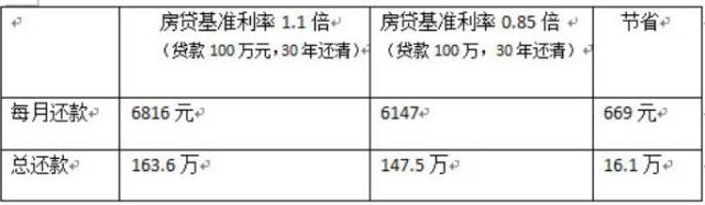 鍙风О閾惰鍔炰俊鐢ㄨ捶鐨勯潬璋卞悧,鏈変簺閾惰璐锋鍒╃巼浣庡彲闈犲悧