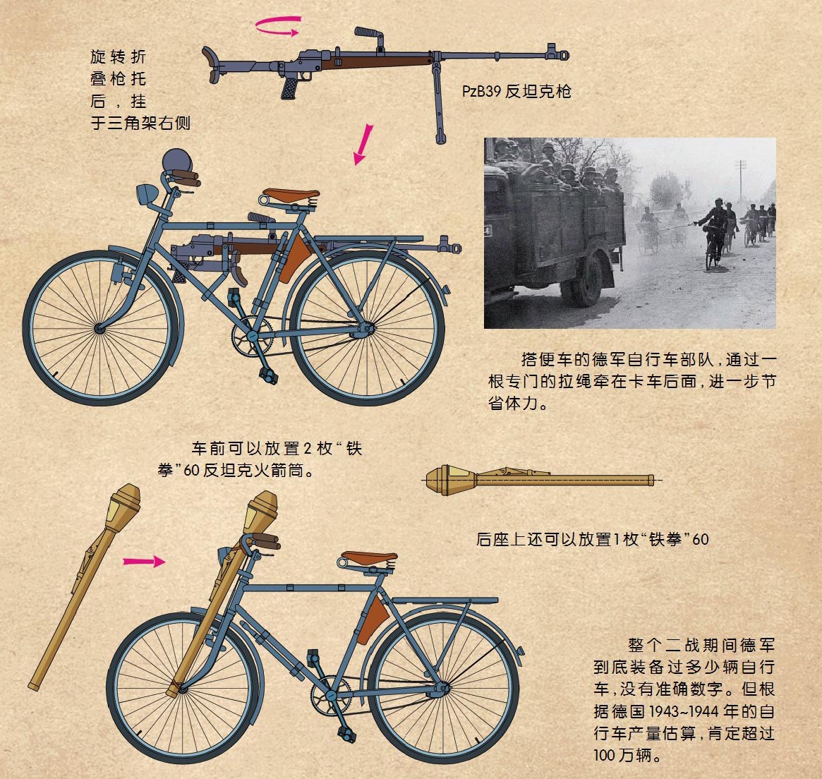 自行车长征,自行车发展史英语作文