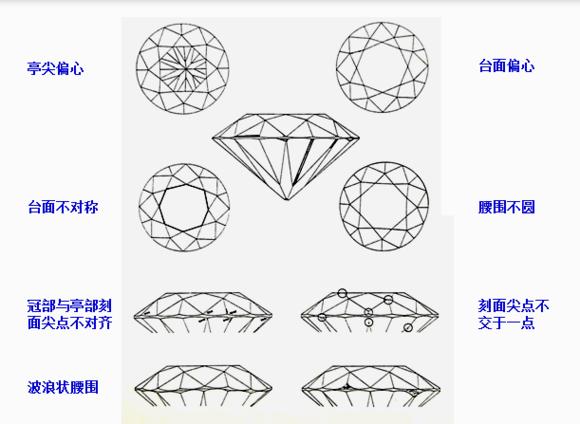 钻石知识大全,钻石切工excellent是什么意思
