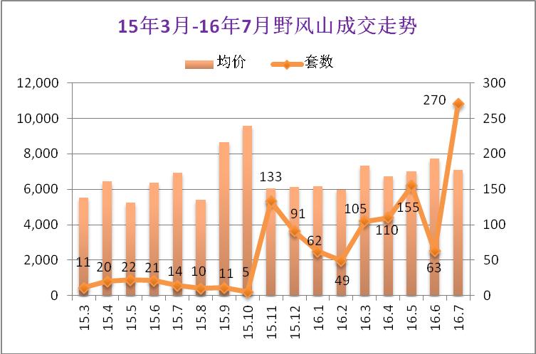 杭州还有哪里能抄底？①这个不被关注的板块也在涨了