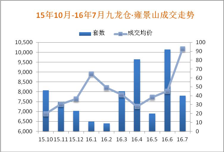 杭州还有哪里能抄底？①这个不被关注的板块也在涨了