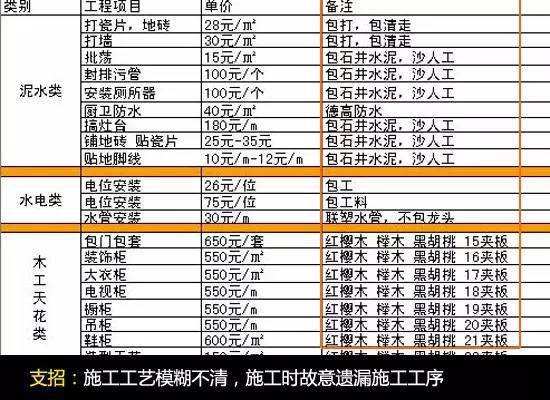 装修费用清单教你做明白装修人,三分钟弄懂装修预算