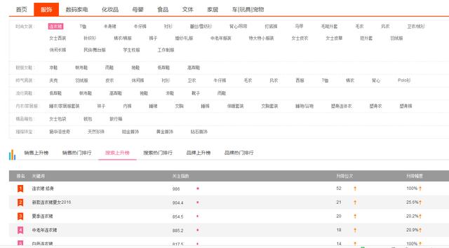 直通车选词广泛还是精准,直通车选词技巧思路