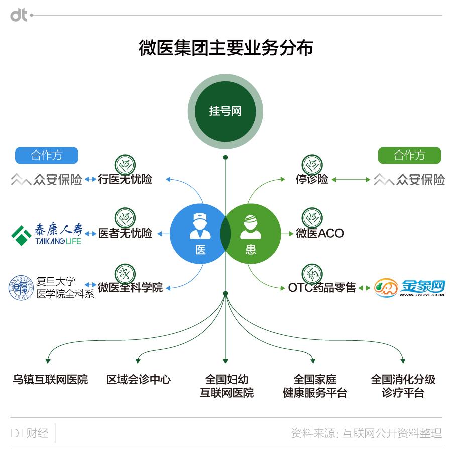 手握医患资源却玩不转，移动医疗到底有哪些出路？
