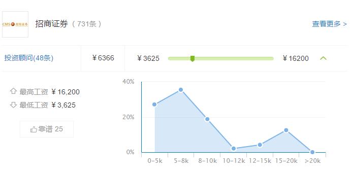 券商投顾收入,投顾大师股票直播