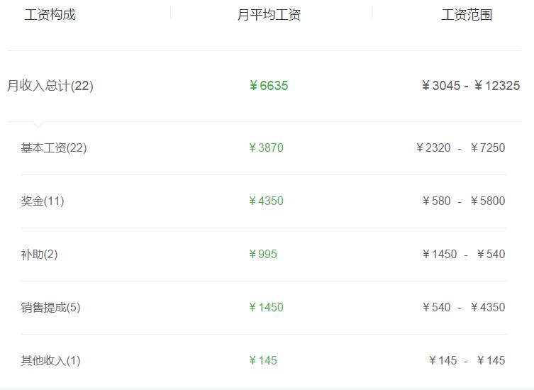 券商投顾收入,投顾大师股票直播