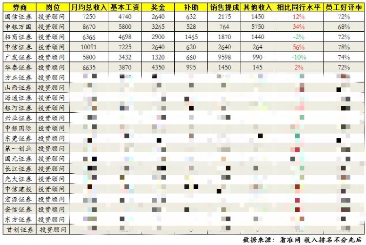 券商投顾收入,投顾大师股票直播