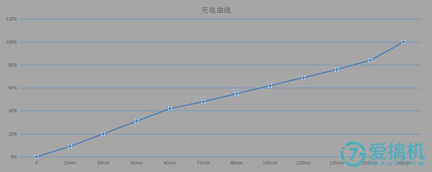 魅蓝千元机测评,魅蓝note3测评