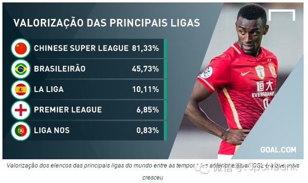 中超版权最新消息 (中超联赛天空体育)