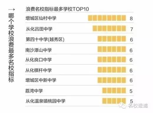 广州中考指标到校录取难不难,广州中考指标到校名单