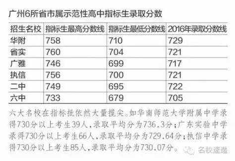 广州中考指标到校录取难不难,广州中考指标到校名单