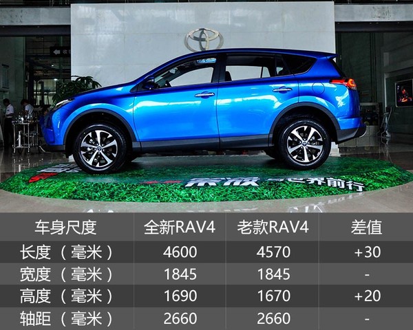 rav4新款和旧款比较,2016款rav4风尚版全面测评