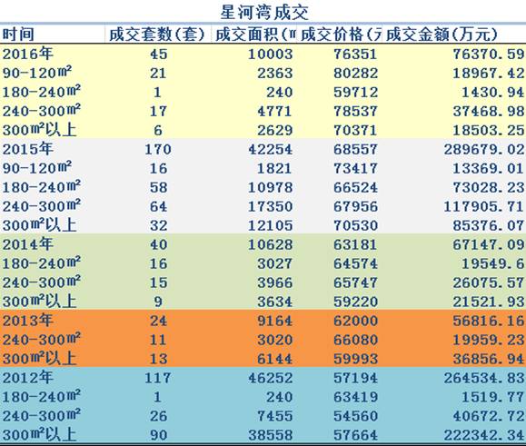 买浦东星河湾的都哭了：换房能力还比不过普通中产！