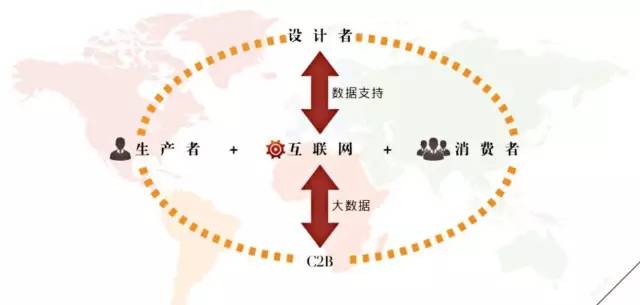 cbd城市中心发展什么,cbc成都分公司怎么样