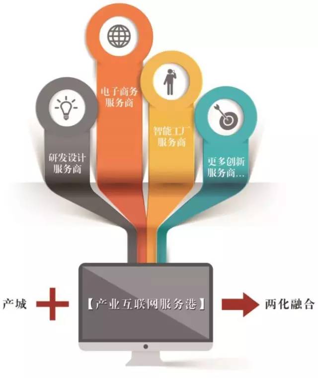 cbd城市中心发展什么,cbc成都分公司怎么样