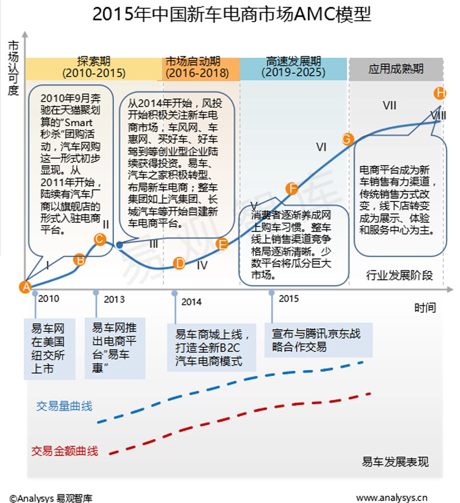 年度行业分析报告,汽车互联网行业是什么