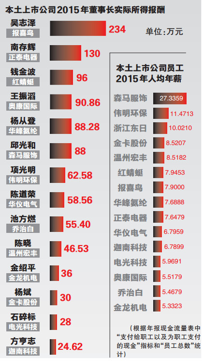私募基金业务员的前景,私募基金员工前途