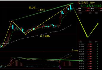 8.10股市分析,外汇黄金原油基本面分析