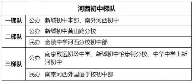 河西教育分析,河西教育趋势