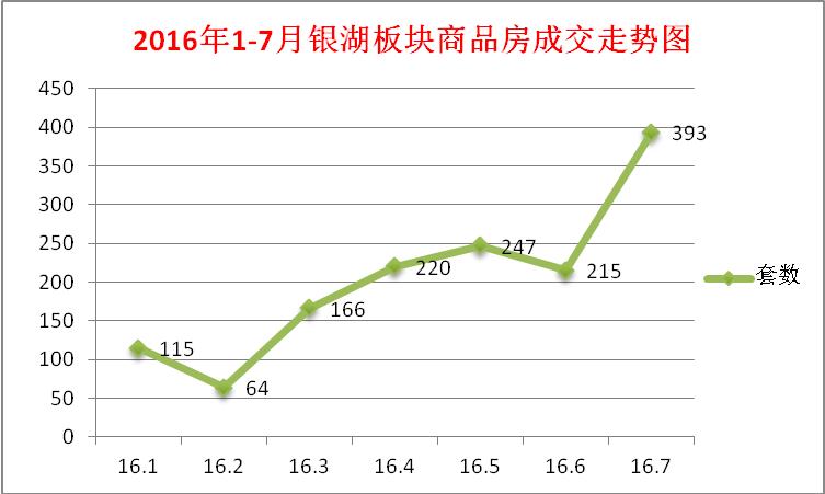 杭州还有哪里能抄底？①这个不被关注的板块也在涨了