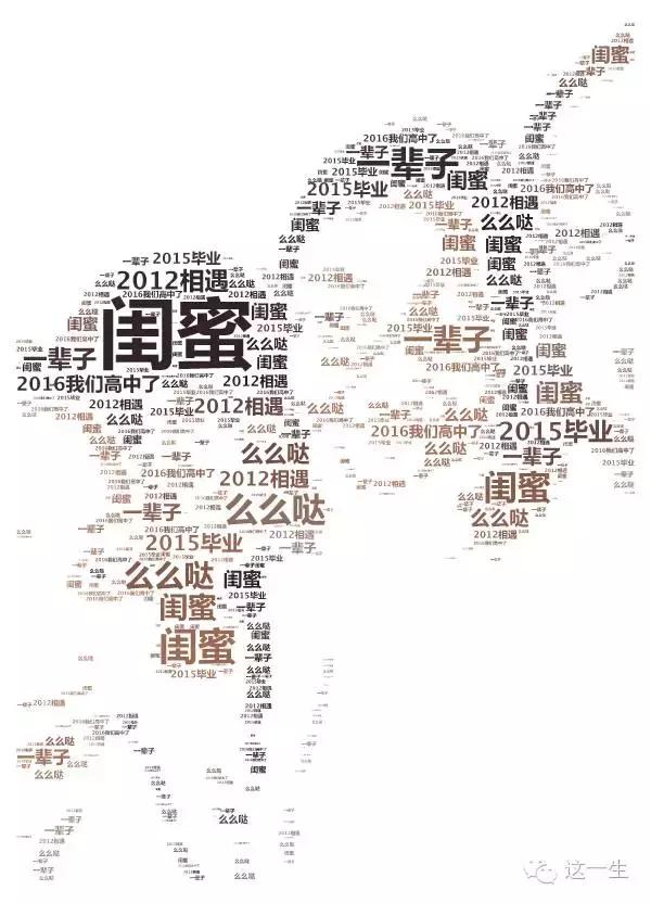 制作了400+词云的王设计说，我羡慕你们！