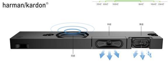 怎样选购4k大屏电视,为什么要买4k显示器