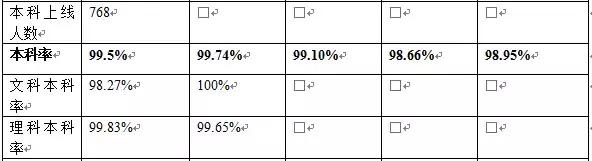 广州执信中学强还是省实,广州市二中2019年高考喜报
