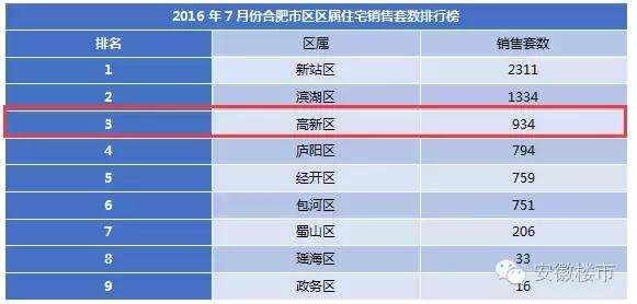 合肥中小学排名前十名,合肥十大重点小学学区房价一览表
