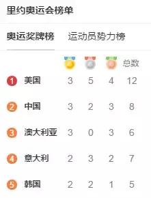 中国队三金，奥运的精彩不只在于夺冠，还有背后的故事