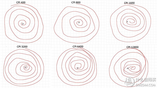 一款游戏鼠标的轮回炼狱，剧情不输《盗梦空间》