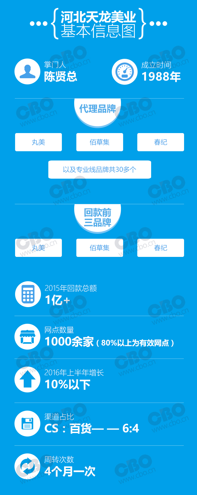 走过28年，日化线、专业线并进的天龙美业有何“法宝”